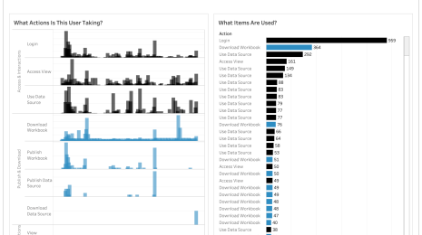 Actions by Specific User Reloaded